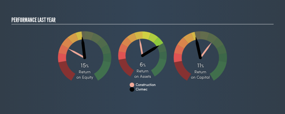 SGX:P9D Past Revenue and Net Income, May 14th 2019