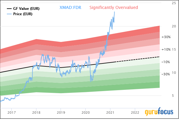 4th-Quarter Update on the Oakmark International Small Cap Fund