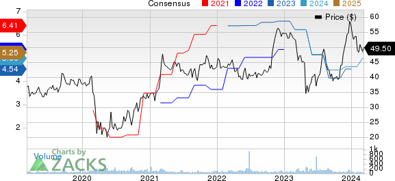 Northrim BanCorp Inc Price and Consensus