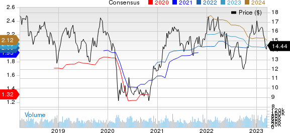 Hewlett Packard Enterprise Company Price and Consensus