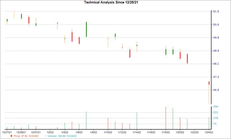 1-month candlestick chart for RHHBY