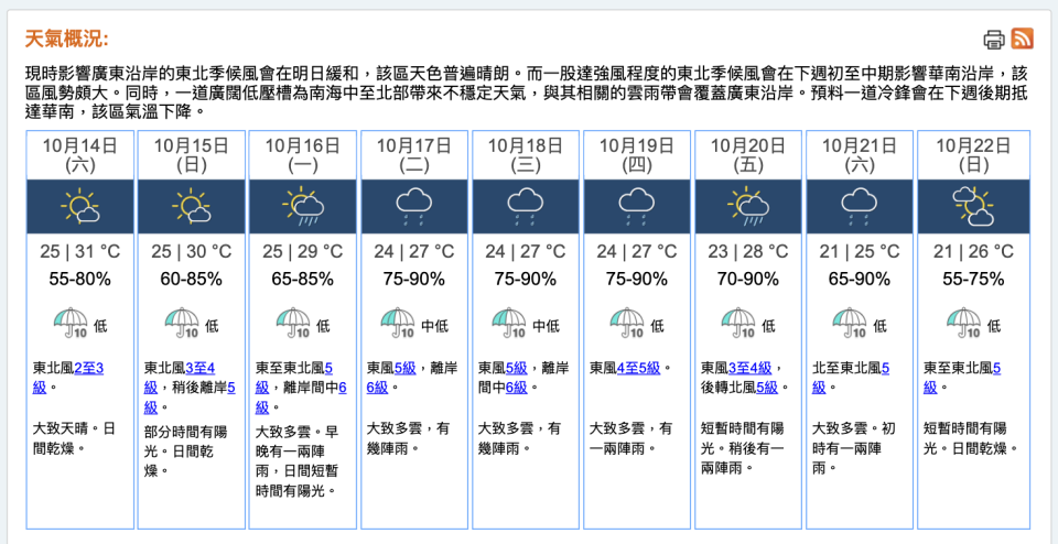 香港九天天氣預報，2023年10月13日11時30分發布（點擊可放大）