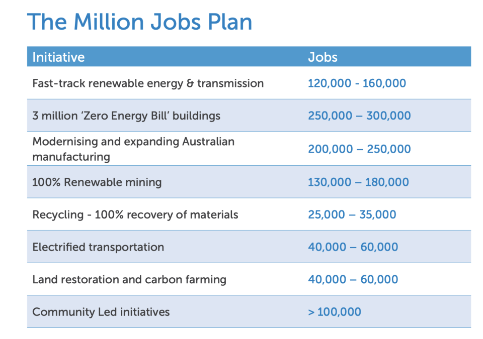 Image: Beyond Zero Emissions. 