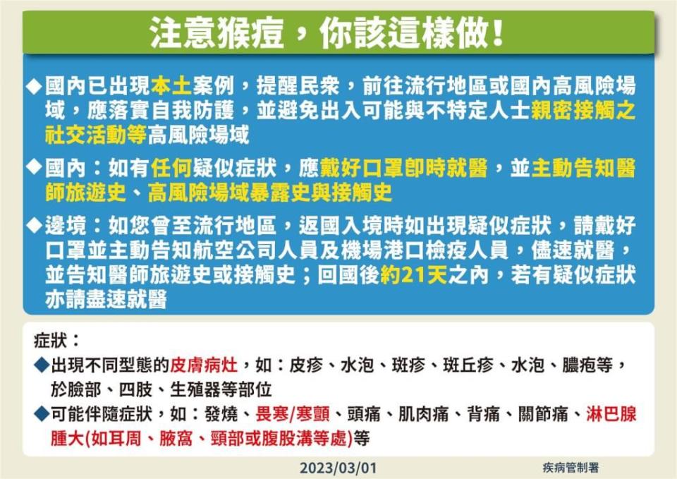 台灣出現猴痘本土病例，提醒民眾若出現任何疑似症狀，務必戴好口罩即時就醫。（疾管署提供）
