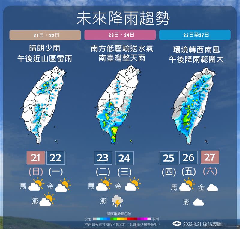 氣象局提供一週降雨趨勢。（圖／氣象局提供）