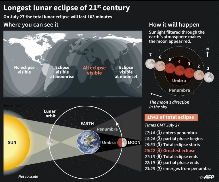 The parts of the world that able to view the total lunar eclipse