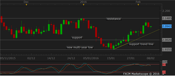 Gold Stalls Climb, Copper and Oil Recover in Thin Holiday Market