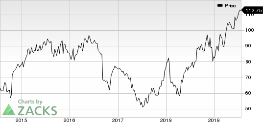 Tractor Supply Company Price