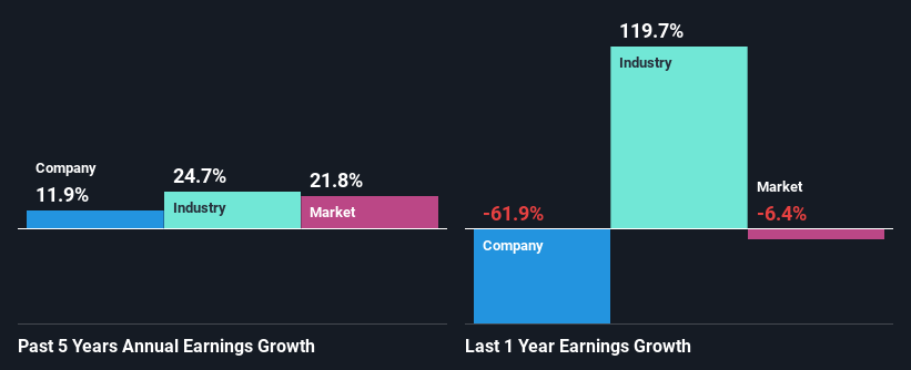 past-earnings-growth