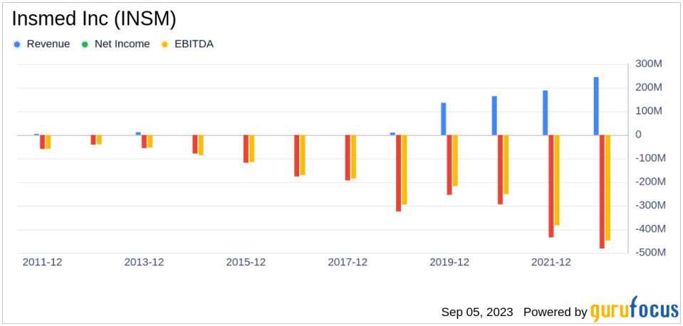 Insmed Inc's Meteoric Rise: Unpacking the 34% Surge in Just 3 Months