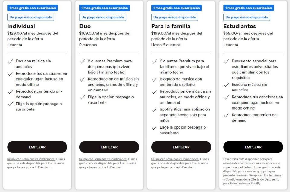 Los nuevos precios de Spotify Premium en México