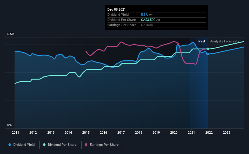 historic-dividend