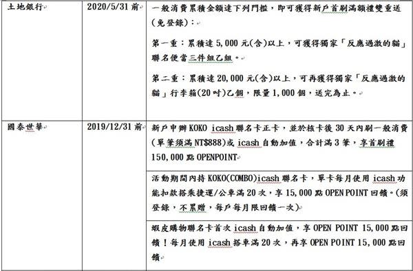 圖／愛金卡公司提供