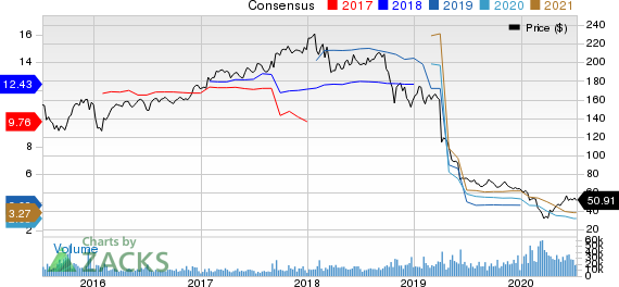 DuPont de Nemours, Inc. Price and Consensus