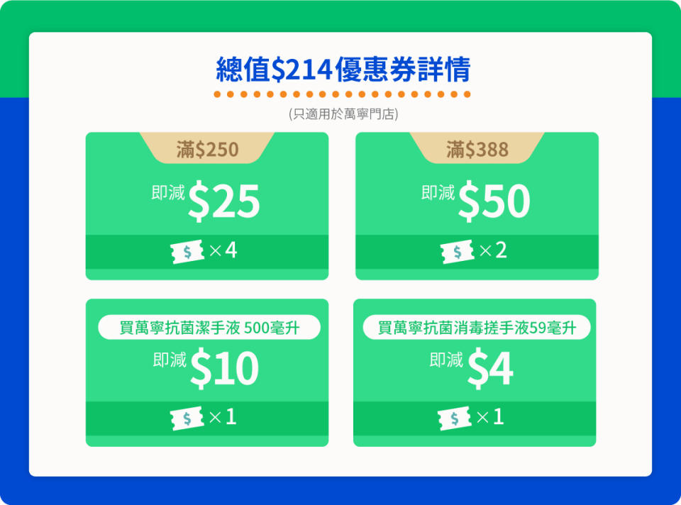 5000消費券-5000消費券第二期-消費券第二期-消費券優惠-八達通消費券優惠-tap-and-go消費券優惠