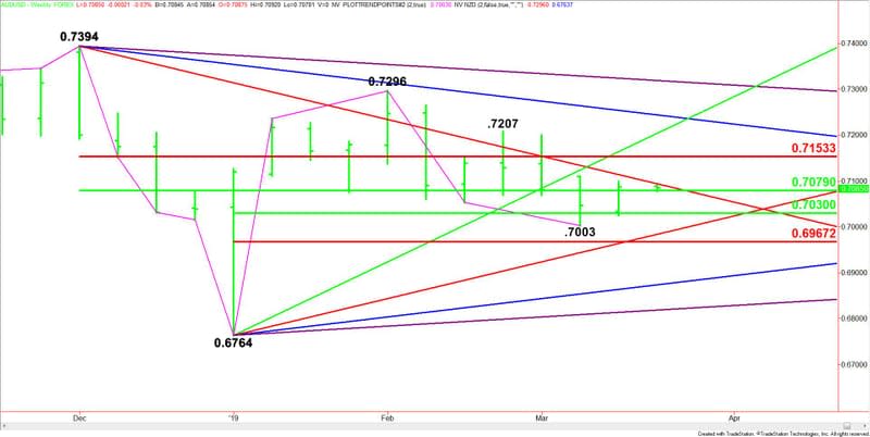 Weekly AUD/USD