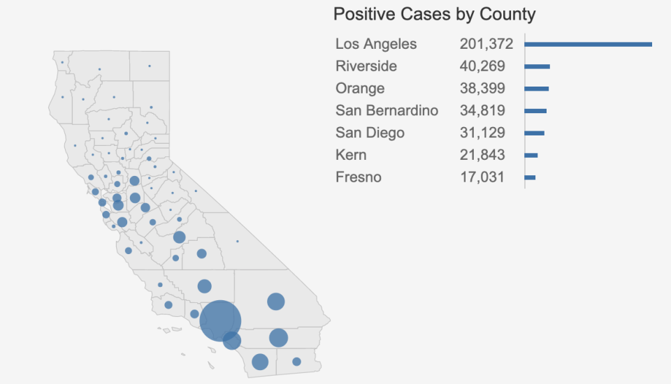 A graphic from California's August 7 COVID-19 update showing a representation of positive cases by county.  / Credit: California Department of Public Health