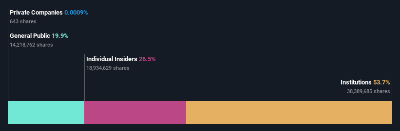 ownership-breakdown