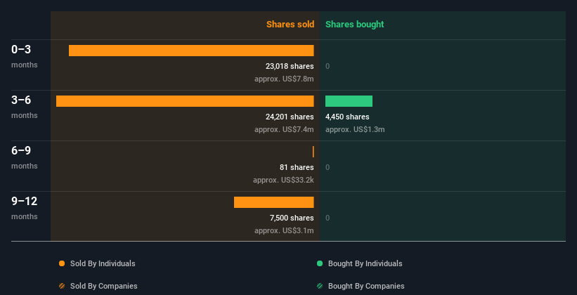 insider-trading-volume