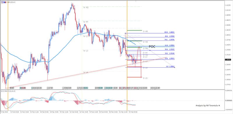 GBP/USD Intraday Bearish Zig-Zag Pattern