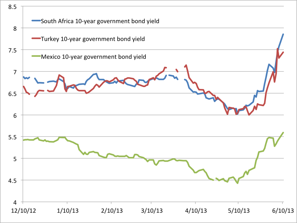 em yields