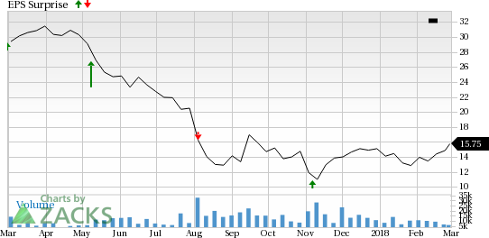 AMC Entertainment (AMC) to gain from increasing number of theaters. It has an impressive track record of dividend payments. Threats from alternative movie streaming services are concerns.