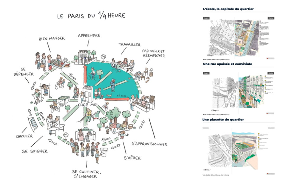 Ilustración de la Ciudad de Quince Minutos en París