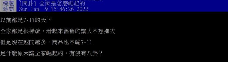 ▲網友好奇詢問「全家是怎麼崛起的？」（圖／翻攝PTT）