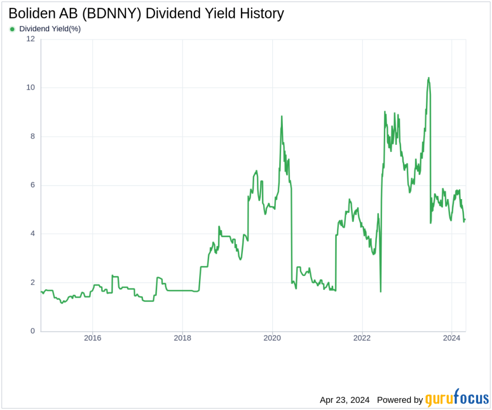 Boliden AB's Dividend Analysis