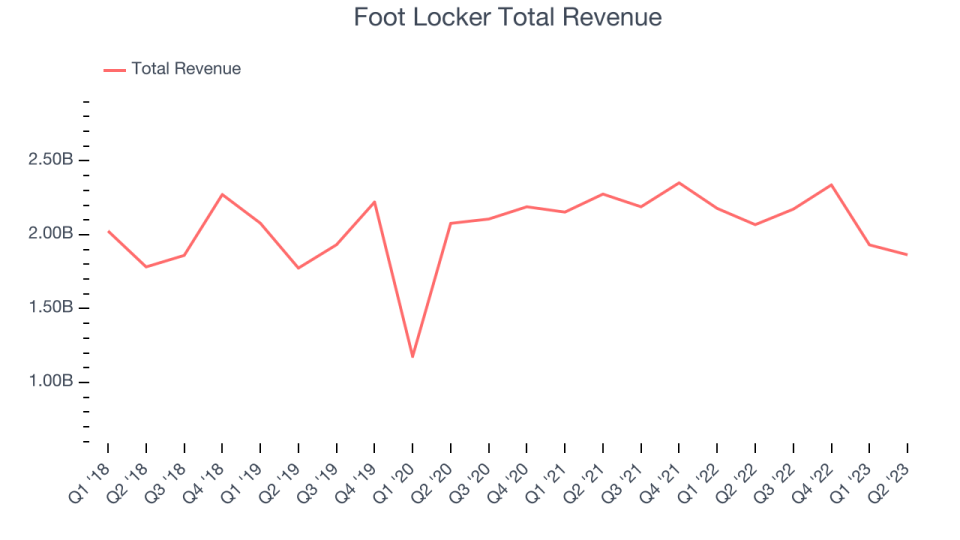 Foot Locker (FL) Reports Q3: Everything You Need To Know Ahead Of Earnings