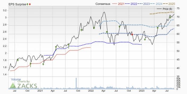 Zacks Investment Research