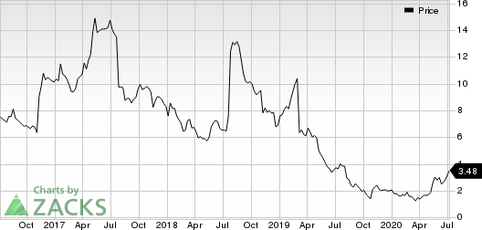 Zovio Inc Price