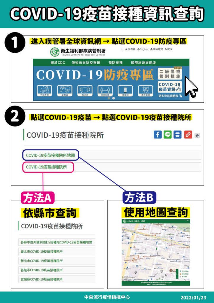 ▲COVID-19預約施打 接種查詢（圖／指揮中心）