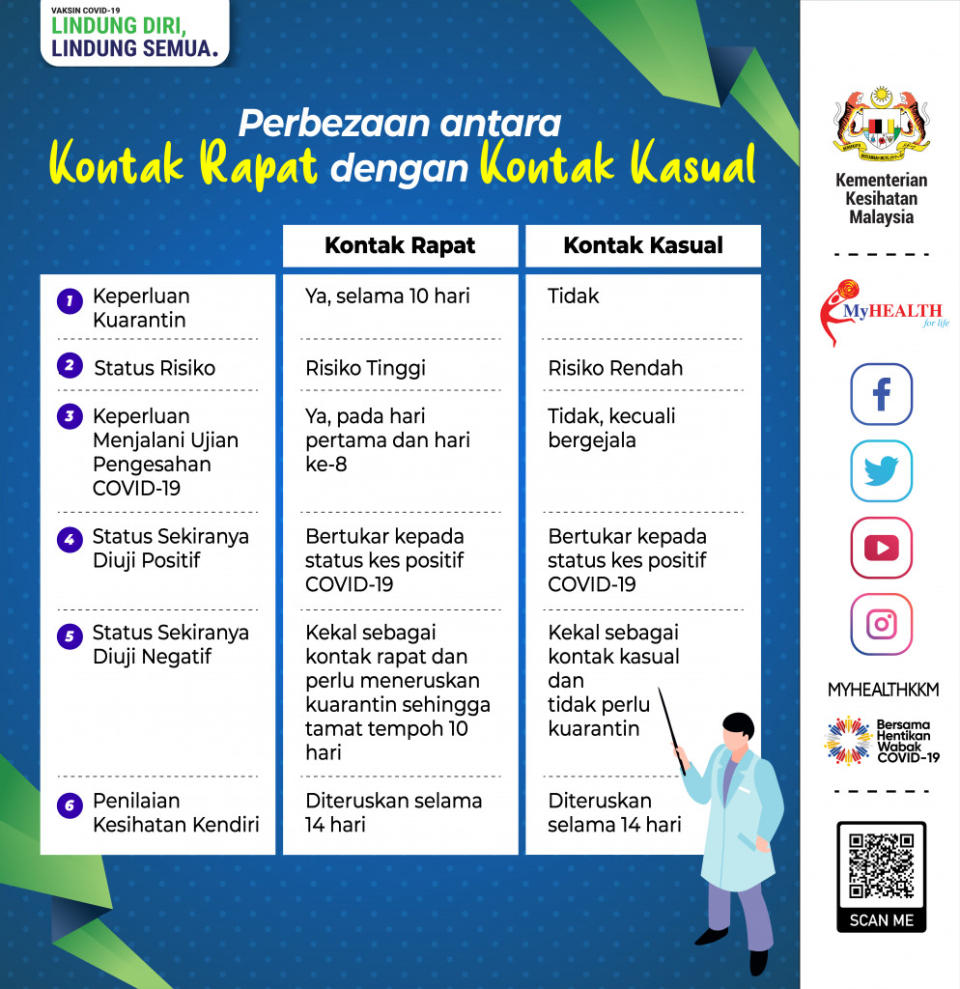 kuarantin kontak rapat dan kasual covid-19