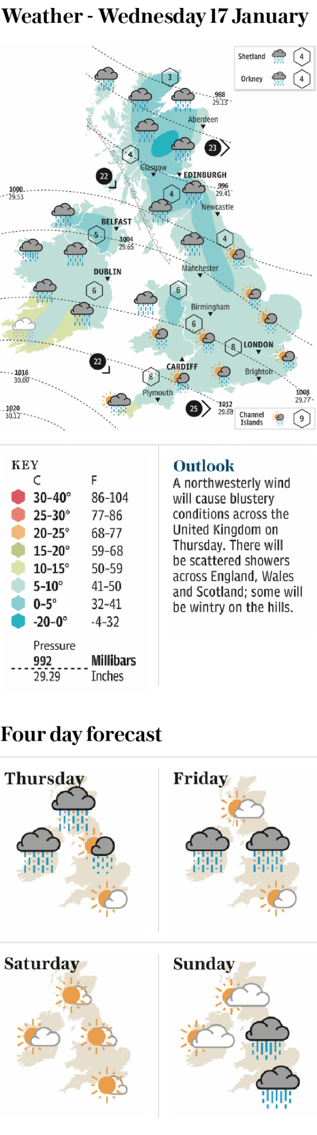 Weather - Wednesday 17 January