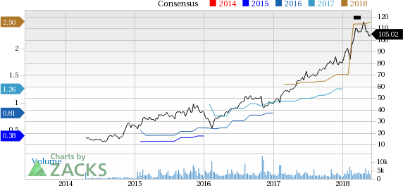 Paycom (PAYC) reported earnings 30 days ago. What's next for the stock? We take a look at earnings estimates for some clues.