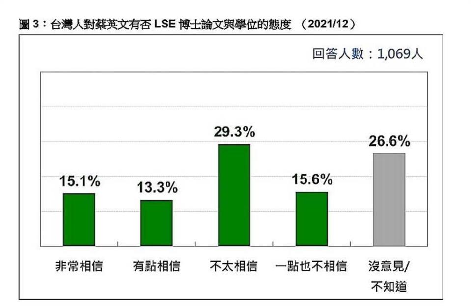 台灣民意基金會提供。
