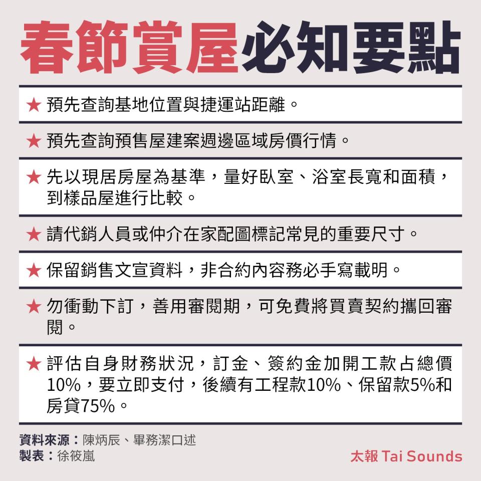 春節賞屋是不少民眾另類的走春選擇，「停、看、聽」很重要，賞屋前要先做好功課。徐筱嵐製表