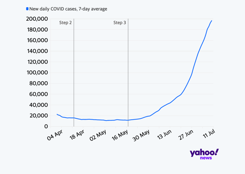 Seven-day case rates in England.