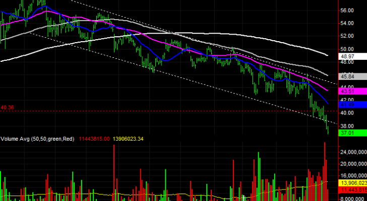 Big Stock Charts MS stock