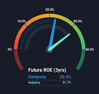 roe