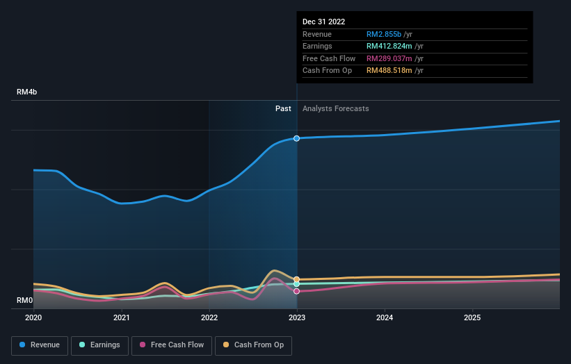 earnings-and-revenue-growth