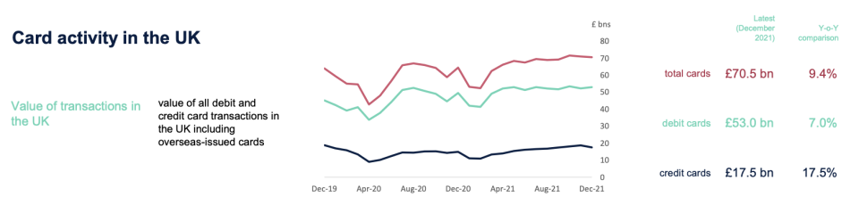 Chart: UK Finance 