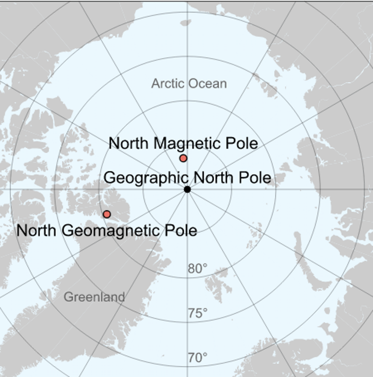 <span class="caption">Magnetic versus geomagnetic poles.</span> <span class="attribution"><span class="source">wikipedia.</span>, <a class="link " href="http://creativecommons.org/licenses/by-sa/4.0/" rel="nofollow noopener" target="_blank" data-ylk="slk:CC BY-SA;elm:context_link;itc:0;sec:content-canvas">CC BY-SA</a></span>