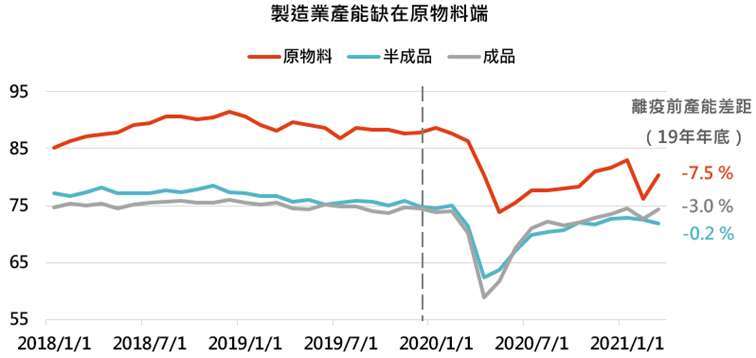 資料來源：Bloomberg，「鉅亨買基金」整理，資料截至2021/4/30。此資料僅為歷史數據模擬回測，不為未來投資獲利之保證，在不同指數走勢、比重與期間下，可能得到不同數據結果。