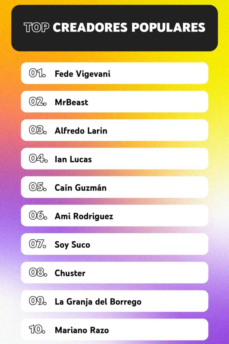 Top 10 de creadores populares en YouTube México