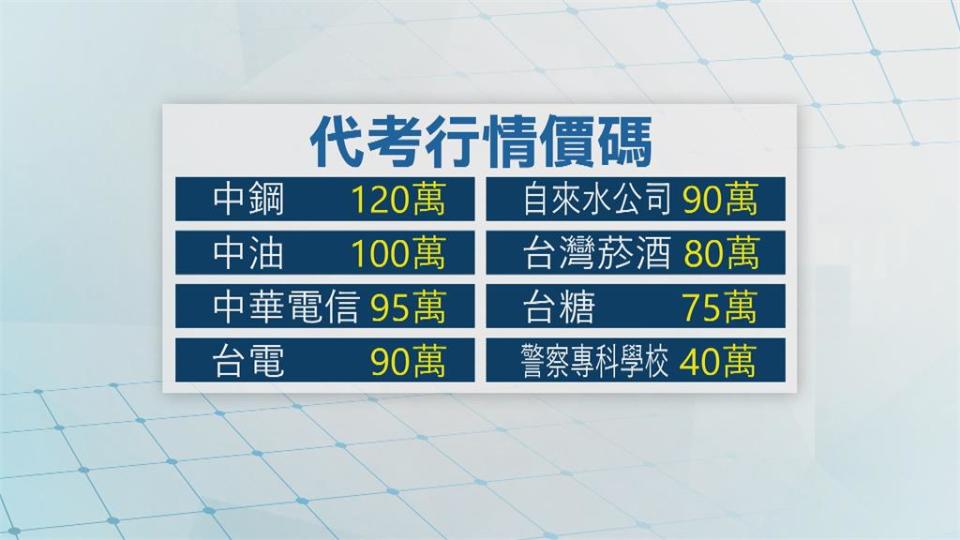 代考槍手集團不法獲利逾5千萬　主嫌坦承犯案二審改判2年8個月