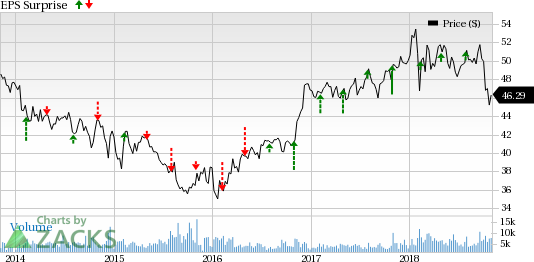 Loews (L) Q3 results reflect earnings miss but revenues improved on higher insurance premiums and other revenues.