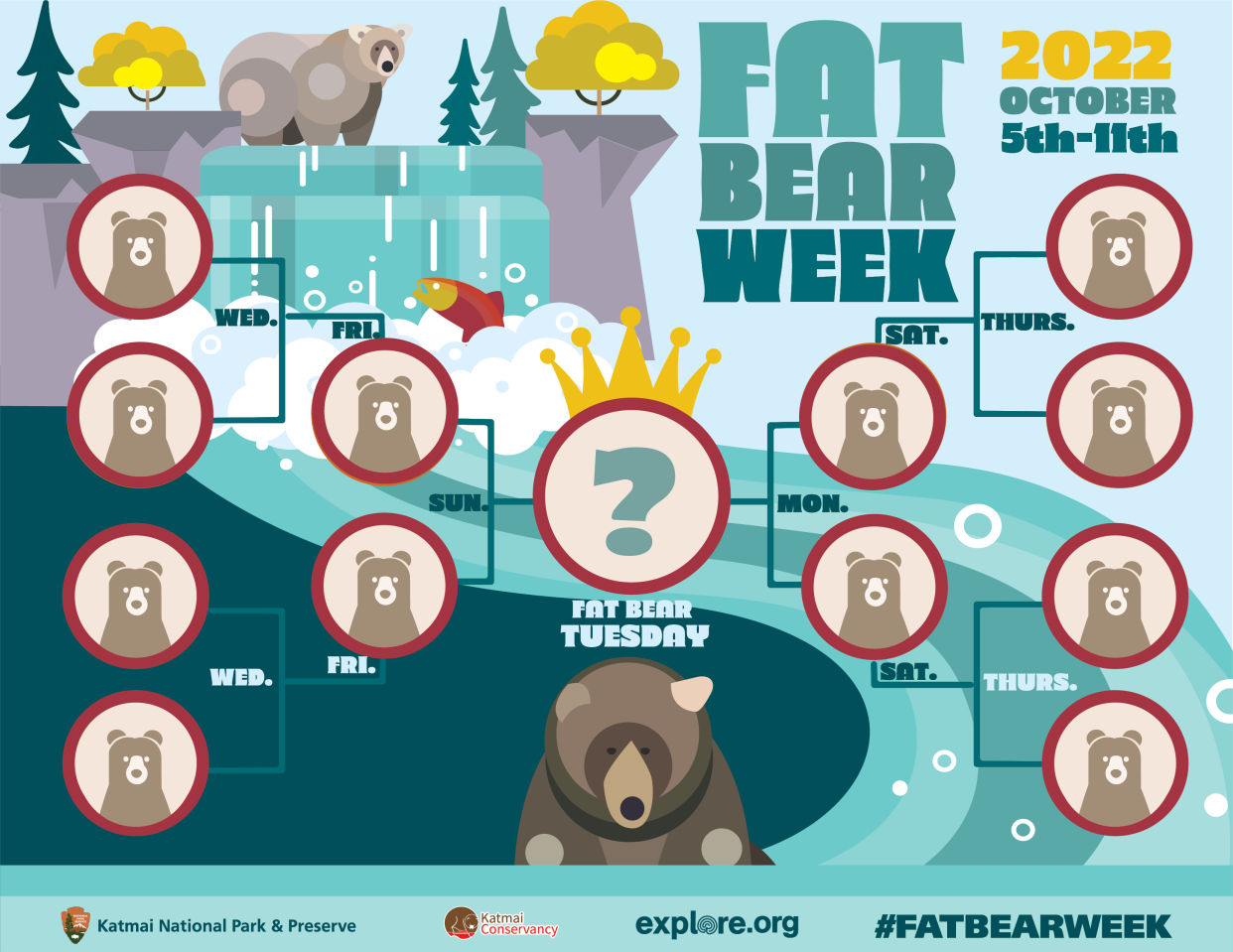 The public decides who will be crowned Katmai's fattest bear of the season for Fat Bear Week 2022.