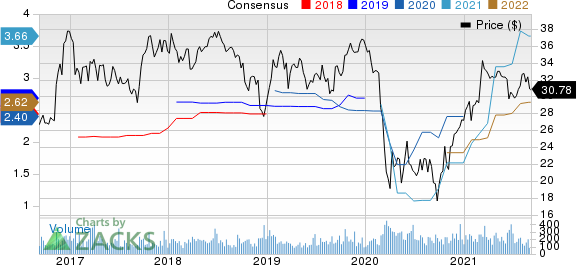 Mercantile Bank Corporation Price and Consensus